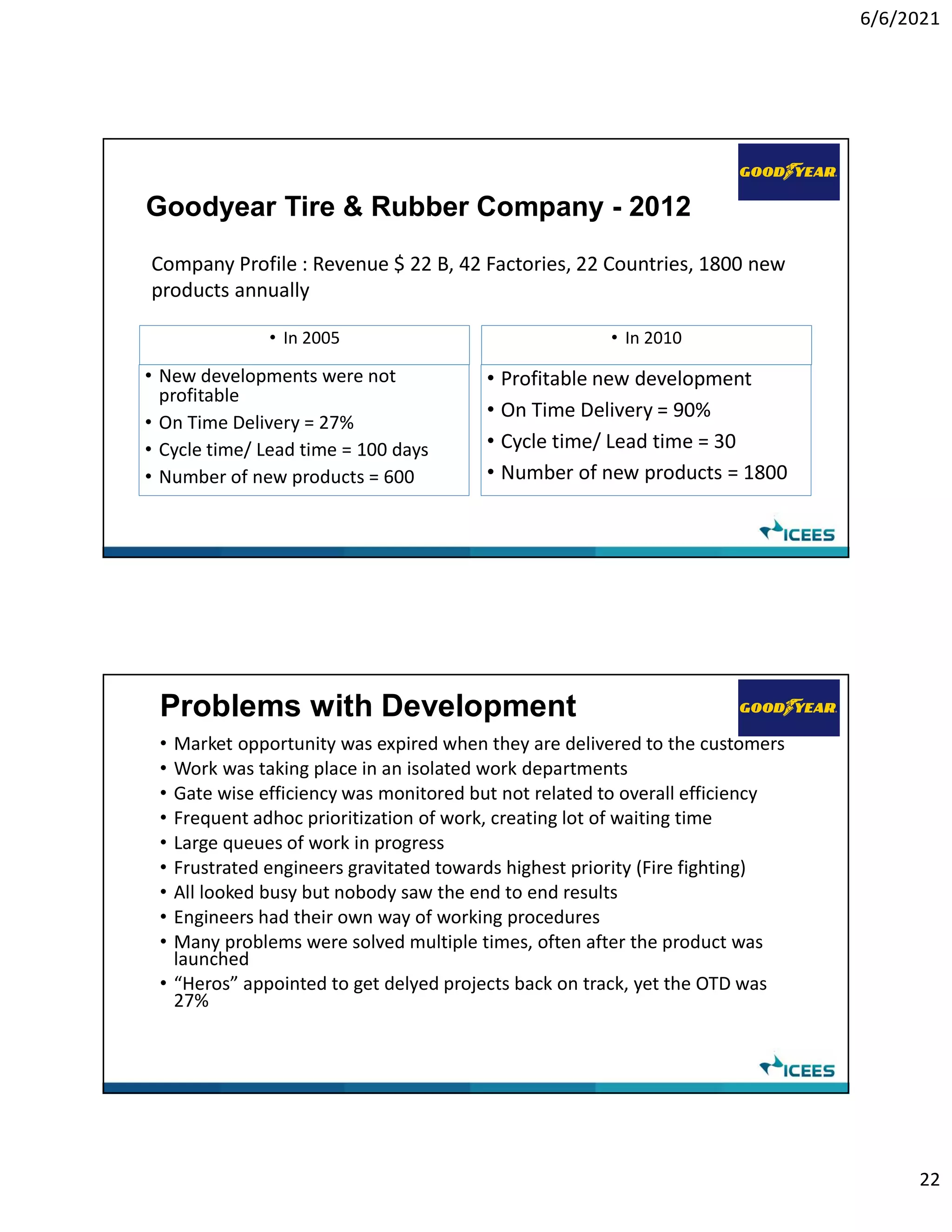 6/6/2021
22
Goodyear Tire & Rubber Company - 2012
• In 2005
• New developments were not
profitable
• On Time Delivery = 27%
• Cycle time/ Lead time = 100 days
• Number of new products = 600
• In 2010
• Profitable new development
• On Time Delivery = 90%
• Cycle time/ Lead time = 30
• Number of new products = 1800
Company Profile : Revenue $ 22 B, 42 Factories, 22 Countries, 1800 new
products annually
Problems with Development
• Market opportunity was expired when they are delivered to the customers
• Work was taking place in an isolated work departments
• Gate wise efficiency was monitored but not related to overall efficiency
• Frequent adhoc prioritization of work, creating lot of waiting time
• Large queues of work in progress
• Frustrated engineers gravitated towards highest priority (Fire fighting)
• All looked busy but nobody saw the end to end results
• Engineers had their own way of working procedures
• Many problems were solved multiple times, often after the product was
launched
• “Heros” appointed to get delyed projects back on track, yet the OTD was
27%
 