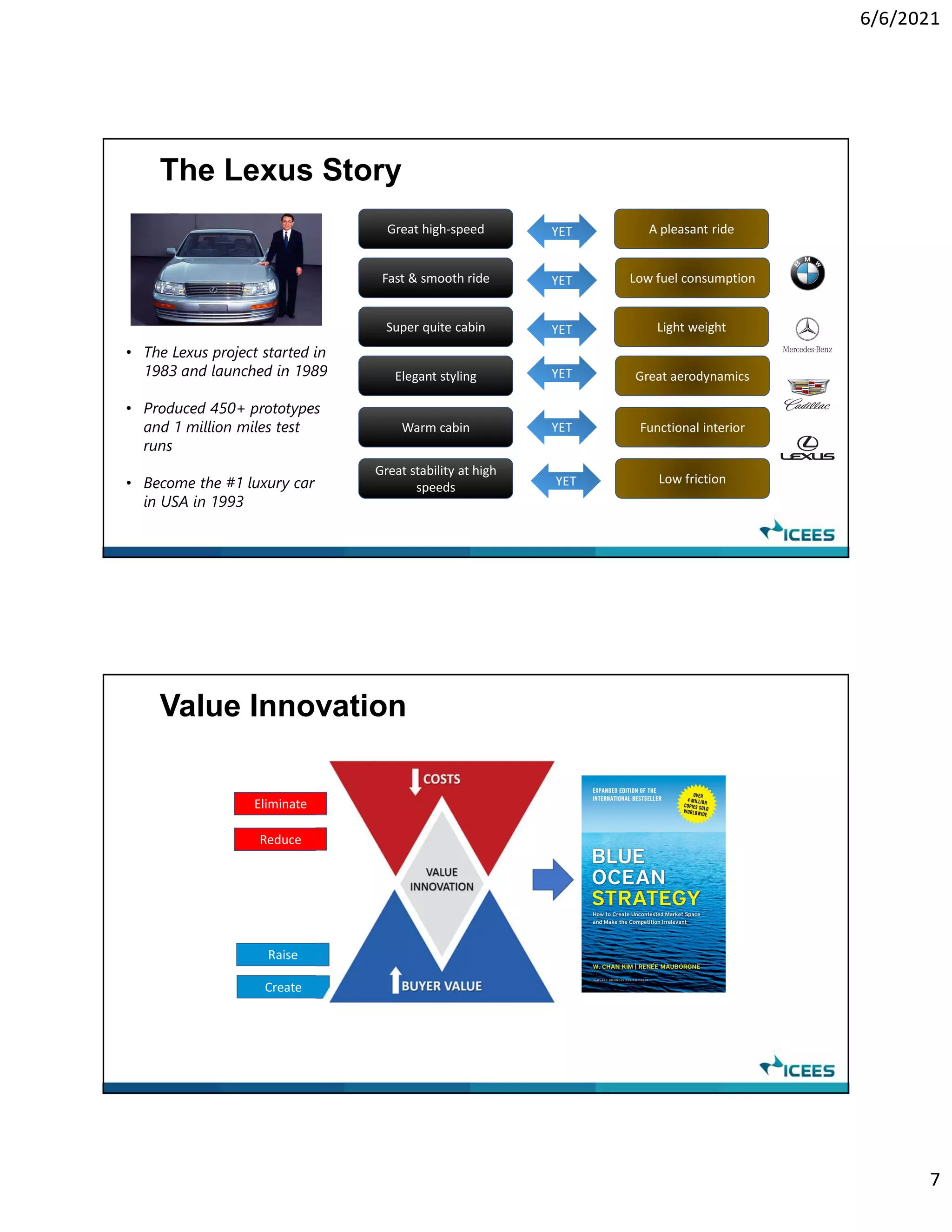 6/6/2021
7
The Lexus Story
• The Lexus project started in
1983 and launched in 1989
• Produced 450+ prototypes
and 1 million miles test
runs
• Become the #1 luxury car
in USA in 1993
A pleasant ride
Great high-speed
Low fuel consumption
Fast & smooth ride
Light weight
Super quite cabin
Great aerodynamics
Elegant styling
Functional interior
Warm cabin
Great stability at high
speeds
Low friction
YET
YET
YET
YET
YET
YET
YET
YET
YET
YET
YET
YET
Value Innovation
Eliminate
Reduce
Create
Raise
Process &
Material Cost
Buyer Value
 