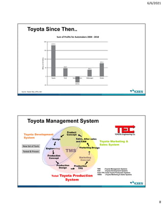 Lean new product and process development | PDF