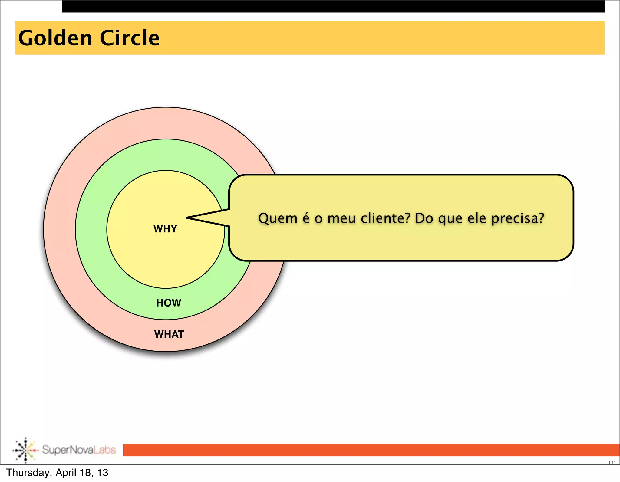 Golden Circle
10
WHY
HOW
WHAT
Quem é o meu cliente? Do que ele precisa?
Thursday, April 18, 13
 