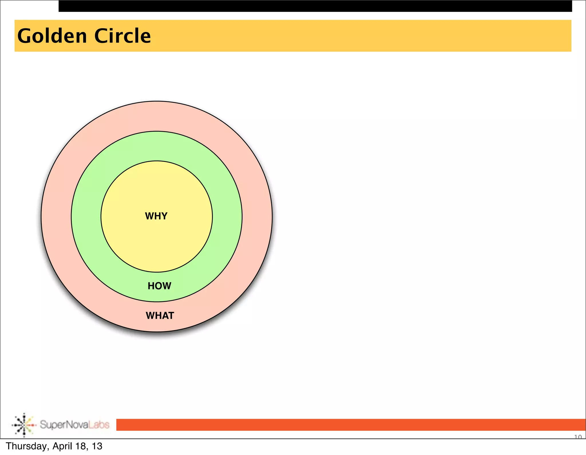 Golden Circle
10
WHY
HOW
WHAT
Thursday, April 18, 13
 