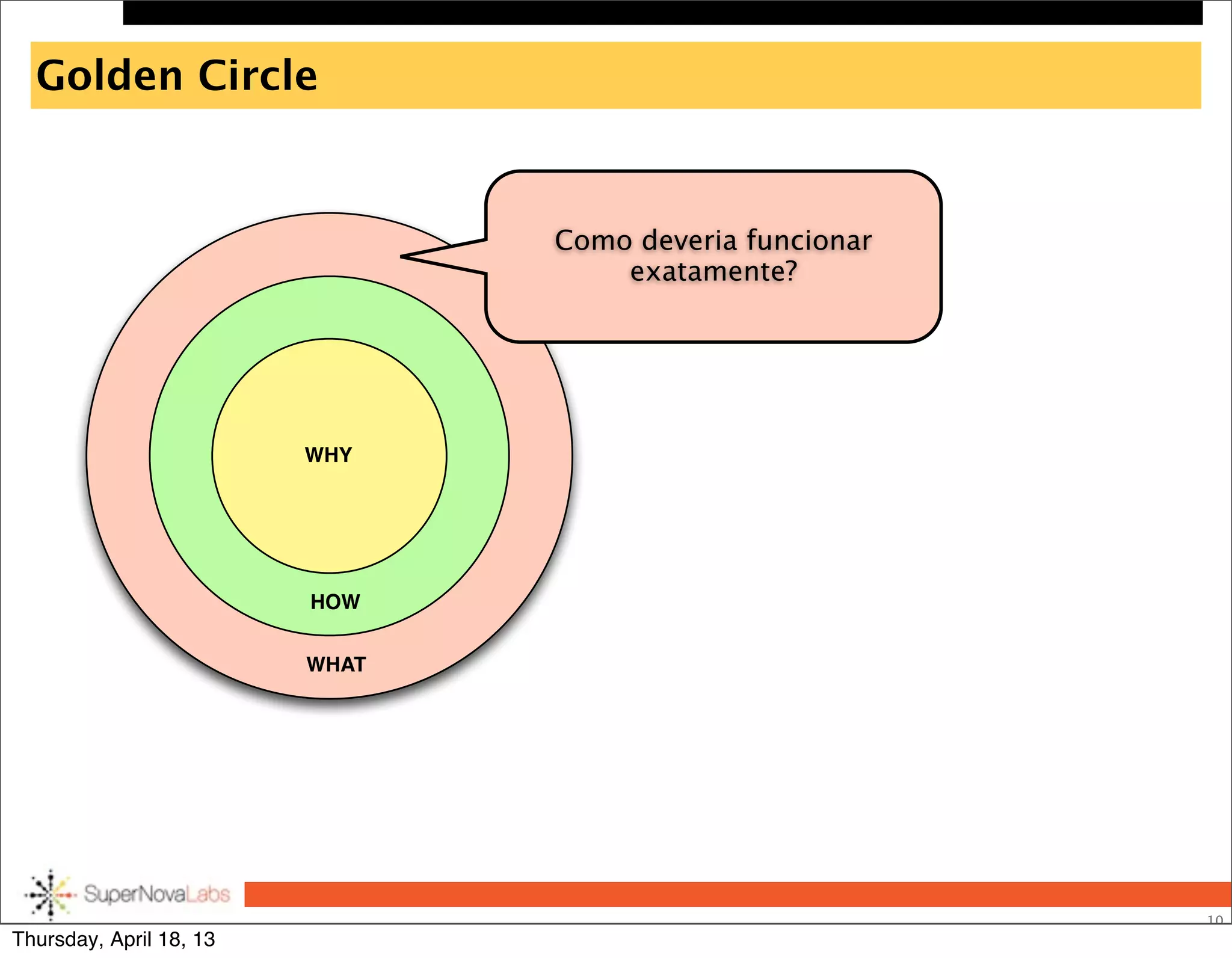 Golden Circle
10
WHY
HOW
WHAT
Como deveria funcionar
exatamente?
Thursday, April 18, 13
 