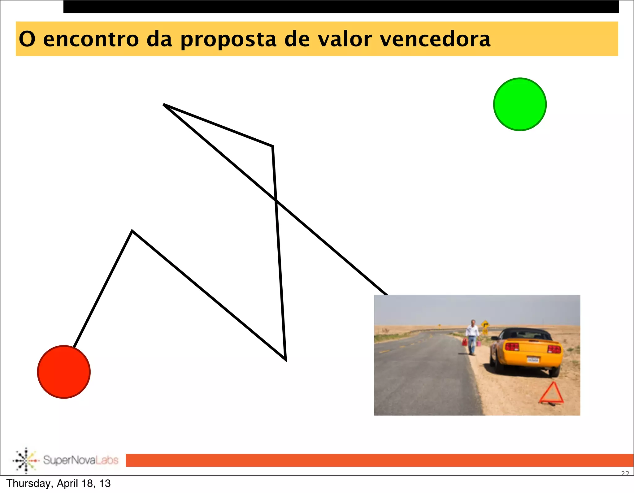 O encontro da proposta de valor vencedora
22
Thursday, April 18, 13
 