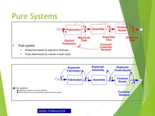 Lean Manufacturing for Upcoming Manufacturing Engineers | PPT