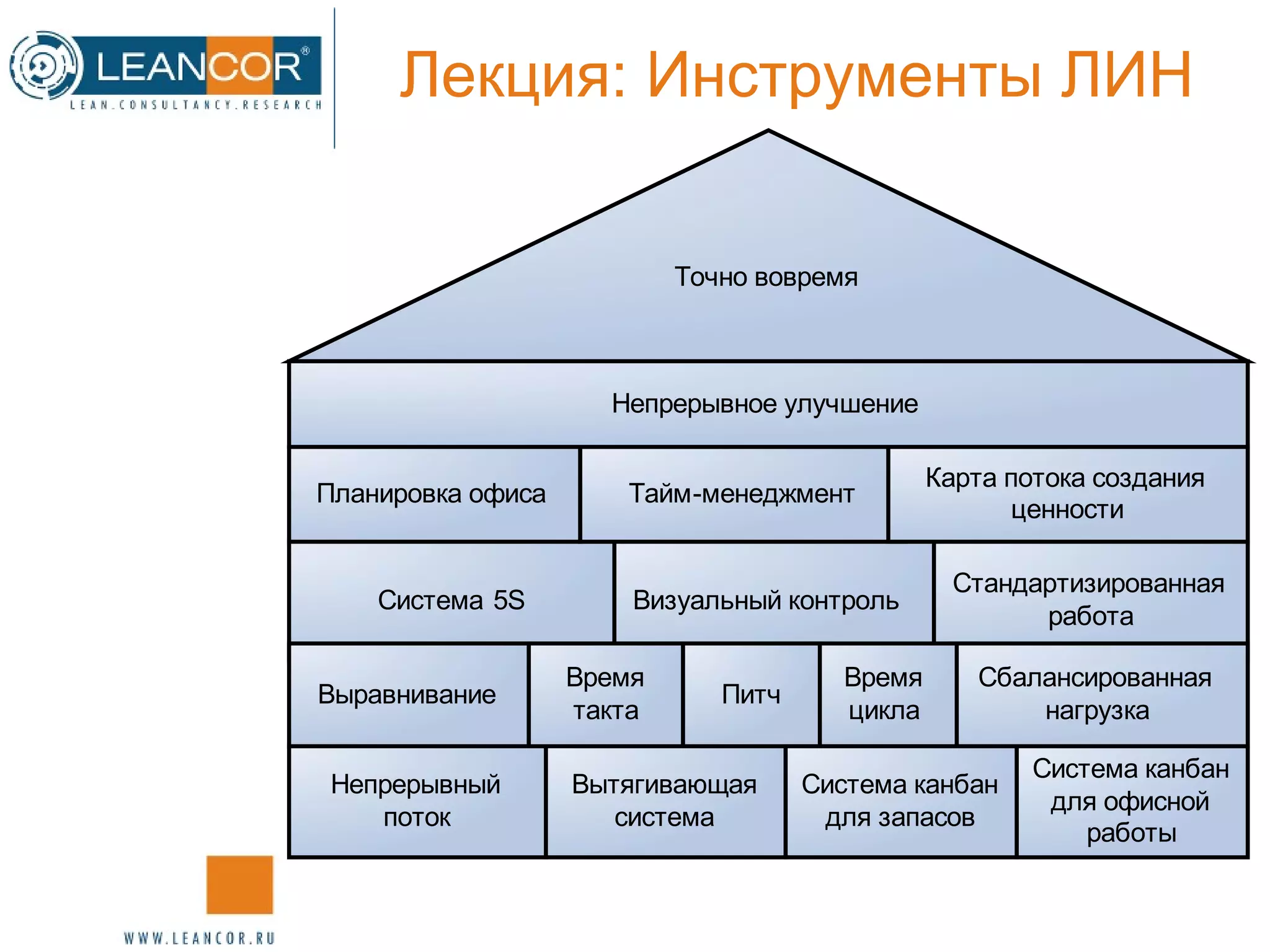Lean Office | PPT | Business | Business and Finance