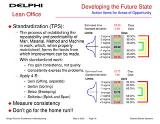 Developing the Future State
                                                                      Action Items for Areas of Opportunity
      Lean Office
                                                                 Estimated time           29.20     Days
       Standardization (TPS):                                    Standard deviation       0.48      Days
          – The process of establishing the     Limits:                                         Days
            repeatability and predictability of                               - 3 sigma   27.76    99.50%
                                                                               -2 sigma   28.24    95.00%
            Man, Material, Method and Machine                                  -1 sigma   28.72    68.00%
            in work, which, when properly                                      average    29.20
            maintained, forms the basis from                                  +1 sigma    29.68    68.00%
            which improvement can be made.                                    +2 sigma    30.17    95.00%
                                                                              +3 sigma    30.65    99.50%
          – With standardized work:
                   » You gain consistency, not quality.
                   » Consistently express the problems.          Estimated time           25.72    Days
                                                                 Standard deviation       1.98     Days
          – Apply 4-S:
                                                                 Limits:                        Days
                   »   Seiri (Sifting, separate)                              - 3 sigma   19.79    99.50%
                                                                               -2 sigma   21.76    95.00%
                   »   Seiton (Sorting)                                        -1 sigma            68.00%
                                                                                          23.74
                   »   Seiso (Sweeping)                                        average    25.72
                                                                              +1 sigma    27.69    68.00%
                   »   Seiketsu (Spick and Span)
                                                                              +2 sigma    29.67    95.00%
       Measure consistency                                                    +3 sigma    31.64    99.50%


       Don’t go for the home run!!
Shingo Prize for Excellence in Manufacturing       May of 2003    - Page 16                          Packard Electric Systems
 