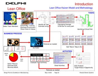Introduction
                                                                                                                                                              Lean Office Kaizen Model and Methodology
         Lean Office
                                                                                              Start                                                        BSOP prog
                                                                                                                                                            sorts info
                                                                                                                                                              Auto


                                                                                                                                                           BSOP prog
                                                                                                                                                                                                                                                                                                                                                                                                                                                                                                                                                                                                 TASKS
                                                                                                                                                                                                                                                                                                                  Longest Path Identified is:         47.958    days long
                                                                             EDI (95%)        Cust         Fax only (5%)                                    prints info
                                                                                           resources                                                           Auto
                                                                                                                                                                                                                    Path ID                    ABCDFOPQ                                         Total Te     42.375           Std Dev        1.8319
                                                                                                                                                                                                                   Task ID    A      B      C    D   F    O         P      Q
                                                                                                                                                                                                                                                                                                                                                                                                                                                                       Start                                                                                                BSOP prog
                                                                          Info                                        Info                                                                                        Opt (o)     1      2      2    2    4   17        1       2
                                                               Weekly              Daily                W eekly                        Daily                                                                                                                                                                                                                                                                                                                                                                                                                                 sorts info
                                                                         Scope                                       Scope
                                                                                                                                                 No (1%)
                                                                                                                                                              Info OK?                                            Most (m)    3      4      3    4    5   18        2     2.5
                                                                                                                                                                                                                                                                                                                                                                                                                                                                                                                                                                               Auto
                                                                                                                                                                                                                  Pess (p)    4      6      5    6   12  18.5       3     2.75
                                                                                                                                                                  Yes (99%)
                                                                                                                                                                                                                  Avg T e    2.8    4.0    3.2  4.0 6.0 17.9       2.0    2.5
                                                            Weekly/16             Daily/16            Weekly/3                    Daily/3
                                                                                                                                                                                                                  Var σ2    0.25   0.44   0.25 0.44 1.78 0.06      0.11   0.02                                                                                                                                                                                                                                                                                              BSOP prog
                                                            Weeks info           Weeks info           Weeks info                 Weeks info
                                                                                                                                                           Input Reqs                                                                                                                                                                                                                                                                    EDI (95%)                      Cust                   Fax only (5%)                                                                prints info
                                                              EDI                  EDI                  FAX                        FAX
                                                                                                                                                            into Excel                                              Path ID                      DEFJPQRST                                      Total Te     47.958           Std Dev        1.6796                                                                                                                  resources                                                                                                 Auto
                                                                                                                                                              Manual                                               Task ID    D      E      F       J   P    Q      R      S      T
                                                                                                                   Daily Input                                                                                    Opt (o)     3      3      5       5    1    2     5       6      3
                                                                                                                   into BSOP                                                                                      Most (m)    4      5      7       7    2  2.5     7      10      4                                                                                                                                      Info                                                                                Info
                                                                                                                                                                                     Adjust Prod                                                                                                                                                                                                  Weekly                                         Daily                                    Weekly                               Daily
                                                                                                                     Manual                                                                                       Pess (p)    5      7      9       9    3  2.75    9      11      5                                                                                                                                     Scope                                                                               Scope
                                                                                                                                                                                                                                                                                                                                                                                                                                                                                                                                                                 No (1%)
                                                                                                                                                                                                                                                                                                                                                                                                                                                                                                                                                                                Info OK?
                                                                                                                                                                                       Orders
                                                                                                                                                              Info OK?                Manual                      Avg T e    4.0    5.0    7.0     7.0 2.0  2.5    7.0    9.5    4.0
                                                                                                                                                    No (1%)
                                                                                                                                                                                                                  Var σ2    0.11   0.44   0.44    0.44 0.11 0.02   0.44   0.69   0.11                                                                                                                                                                                                                                     Daily/3                                                       Yes (99%)
                                                                                                                                                                                                                                                                                                                                                                                    Weekly/16                                                 Daily/16                            Weekly/3
                                                                                                                                                                  Yes (99%)                                                                                                                                                                                                                                                                                                                                              Weeks info
                                                                                                                                                                                                                                                                                                                                                                                    Weeks info                                               Weeks info                           Weeks info
                                                                                                                    Info             Yes (90%)
                                                                                                                                                                                                                    Path ID                GHIKNPQUVWXYZAA                                      Total Te     45.533           Std Dev        1.5599                                                                                                                                                                        FAX                                                  Input Reqs
                                                                                                                                                                                                                                                                                                                                                                                      EDI                                                      EDI                                  FAX
                                                                                                                  integrity                                Check FG                                                                                                                                                                                                                                                                                                                                                                                                              into Excel
                                                                                                                                                                                                                   Task ID    G      H      I    K   N    P         Q      U      V       W        X        Y      Z      AA
                                                                                                                                                           Inventory                                                                                                                                                                                                                                                                                                                                                                                                               Manual
                                                                                                                           No(10%)                                                                     End        Opt (o)     2      4      3    5    8    1        2     0.5    0.5      2         1      0.5     1      1.5
                                                                                                                                                            Manual                                                                                                                                                                                                                                                                                                                                      Daily Input
                                                                                                                                                                                                                  Most (m)    3      6      4    6   10    2       2.5    0.7      1      4       1.5      0.7     2       1.7
                                                                                                                                                                                                                                                                                                                                                                                                                                                                                                        into BSOP
                                                                                                                                                                                                                  Pess (p)    6      8      6    7   12    3       2.75   0.9    1.25     6       1.9       1      3        2                                                                                                                                                                                                                                                                                        Adjust Prod
                                                                                                                                                                                                                                                                                                                                                                                                                                                                                                          Manual
                                                                                                                  Adjust Info                                                                                     Avg T e    3.3    6.0    4.2  6.0 10.0 2.0       2.5    0.7    1.0     4.0      1.5      0.7    2.0     1.7                                                                                                                                                                                                                                                                                          Orders
                                                                                                                   Manual                                                                                               2                                                                                                                                                                                                                                                                                                                                                       Info OK?                              Manual
                                                                                                                                                                                     Distribute                   Var σ     0.44   0.44   0.25 0.11 0.44 0.11      0.02   0.00   0.02    0.44     0.02     0.01 0.11      0.01                                                                                                                                                                                                                                       No (1%)
                                                                                                                                                           FG > Reqs?                Prod Plan
                                                                                                                                                                          No (10%)    Manual                                                                                                                                                                                                                                                                                                                                                                                            Yes (99%)
                                                                                                                                                     Yes (90%)
                                                                                                                                                                                                                                                                                                                                                                                                                                                                                                          Info            Yes (90%)




                                                            Identify all Task                                                                                                                                              Calculating Average                                                                                                                                                                                                                                                         integrity

                                                                                                                                                                                                                                                                                                                                                                                                                                                                                                               No(10%)
                                                                                                                                                                                                                                                                                                                                                                                                                                                                                                                                                                                Check FG
                                                                                                                                                                                                                                                                                                                                                                                                                                                                                                                                                                                Inventory
                                                                                                                                                                                                                                                                                                                                                                                                                                                                                                                                                                                 Manual                                            End



                                 Kickoff Mtg / Training     Estimate timing                                                                                                                                                & Std Dev for every path
                                                                                                                                                                                                                                                                                                                                                                                                                                                                                                      Adjust Info


Select Team Members                                                                                                                                                                                                                                                                                                                                                                                                                                                                                    Manual
                                                                                                                                                                                                                                                                                                                                                                                                                                                                                                                                                                            FG > Reqs?
                                                                                                                                                                                                                                                                                                                                                                                                                                                                                                                                                                                                                     Distribute
                                                                                                                                                                                                                                                                                                                                                                                                                                                                                                                                                                                                                     Prod Plan
                                                                                                                                                                                                                                                                                                                                                                                                                                                                                                                                                                                                                      Manual


                                 Business Environment
                                                                                                                                                                                                                                                                                                                                                                                                                                                                                                                                                                                                  No (10%)
                                                                                                                                                                                                                                                                                                                                                                                                                                                                                                                                                                      Yes (90%)




                                 Share Vision & Values                                                                                                                                                                                                                                                                                                                                                              Identifying Critical Path

 BUSINESS PROCESS
                                                                                                                                                                                                                                                                   Employee                   N/A                                Employee                    101.9%          Employee                   97.4%                                                                                    Secretary                   93.1%                                                    Supervisor or Manager        101.6%
                                                                                                                                                                                                                                                                   Task 1           0 days     A                                 Task 2           0.55          A            Task 3         0.20          A                                                                                      Task 4         2.18             B                                                    Task 5           8.13          C
                                                                                                                                                                                                                                                                   Project trigger:                                              Gets tools catalog and identifies           Prepare requisition and submit to                                                                                   Secretary to log it in requisition's                                                 Checks budget, availability of
                                                                                                                                                                                                                                                                   Engineering needs an XYZ tool,                                the right tool for the process              secretary                                                                                                           tracker and submit to boss for                                                       similar tools in tool crib, approves
                                                                                                                                                                                                                                                                   decides to order one                                                                                                                                                                                                          approval                                                                             and returns to secretary

                                                                                                                                                                                                                                                                      0.000             0.000         0.000                        0.375         0.500         0.875           0.125                           0.188                          0.344                                                1.500                      2.510               2.520                                 7.000                8.000       9.000
                                                                                                                                                                                                                                                                   Timeest              0.00           0.00                      Timeest         0.54   0.0069               Timeest                               0.20                      0.0013                                              Timeest                0.0289 2.34                                                   Timeest                8.00
                                                                                                                                                                                                                                                                                                                                                                                                                                                                                                                                                                                                             0.1111
                                                                                                                                                                                                                                                                   VA (mins)              0           0.00%                      VA (mins)        35   13.21%                VA (mins)                                                                                                           VA (mins)               0.96%  10                                                    VA (mins)              151
                                                                                                                                                                                                                                                                                                                                                                                                                                                                                                                                                                                                             3.87%
                                                                                                                                                                                                                                                                   NVA (mins)             0           0.00%                      NVA (mins)       45   16.98%                NVA (mins)                 89.47%      85                                                                           NVA (mins)             97.42% 1020                                                   NVA (mins)             3265
                                                                                                                                                                                                                                                                                                                                                                                                                                                                                                                                                                                                             83.70%
                                                                                                                                                                                                                                                                   NNVA (mins)            0           0.00%                      NNVA (mins)     185   69.81%                NNVA (mins)                10.53%      10                                                                           NNVA (mins)             1.62%  17                                                    NNVA (mins)            485
                                                                                                                                                                                                                                                                                                                                                                                                                                                                                                                                                                                                             12.43%
                                                                                                                                                                                                                                                                                                              0                                        4.82E-05                                       1.7668E-06                                                                                                        0.000835                                                                            0.012346
                                                                                                                                                                                                                                                                   PC supplier                 98.6%                             Buyer                 102.0%                PC supplier                 79.4%                                                                                   Buyer                  111.4%                                                        PC supplier            89.2%
                                                                                                                                                                                                                                                                   Task 6            3.00         E                              Task 7        0.75        D                 Task 8         2.38           E                                                                                     Task 9       1.67         D                                                          Task 10      7.43         E
                                                                                                                                                                                                                                                                   Updates tracker and submits                                   Prepare and submit RFQ to 3                 Vendors receive RFQ and reply with                                                                                  Generate PO and get Purchasing                                                       Receives PO and Delivers Tool
                                                                                                                                                                                                                                                                   requisition to purchasing dept                                vendors                                     quote with conditions and terms                                                                                     manager approval


                                                                                                                                                                                                                                                                      2.250             3.000         4.000                        0.625         0.750         0.813           2.000                           3.000                          4.000                                                1.000                      1.500               2.000                                 5.000                9.000       9.000
                                                                                                                                                                                                                                                                   Timeest              3.04         0.0851                      Timeest         0.74          0.0010        Timeest                               3.00                    0.1111                                                Timeest                       1.50               0.0278                              Timeest                8.33       0.4444



                                                                                                         Reiterate as needed
                                                                                                                                                                                                                                                                   VA (mins)             30           2.08%                      VA (mins)        20            5.52%        VA (mins)                              64                     5.60%                                                 VA (mins)                      30                3.74%                               VA (mins)               65         1.82%
                                                                                                                                                                                                                                                                   NVA (mins)           690          47.92%                      NVA (mins)       7             1.93%        NVA (mins)                            879                    76.90%                                                 NVA (mins)                    720               89.78%                               NVA (mins)             2042       57.25%
                                                                                                                                                                                                                                                                   NNVA (mins)          720          50.00%                      NNVA (mins)     335           92.54%        NNVA (mins)                           200                    17.50%                                                 NNVA (mins)                    52                6.48%                               NNVA (mins)            1460       40.93%
                                                                                                                                                                                                                                                                                                     0.007237                                                  9.54E-07                                                                  0.01234568                                                                                              0.000772                                                               0.197531




         VA      207      %VA     1.40%                                                                                                                                                                                                                                                             Add “Macro” Map to file
       NVA      11,707    %NVA    79.12%           ACTION!!
      NNVA       2,883   %NNVA    19.48%
 Total (mins)   14,797

                             VA
                                                                                                                                                                                                                                                                   ACTIVITIES
                                                                                                                                                                                                  Task 2


 NNVA                        1%
                                                                                                                                                                                                  Gets tools catalog and identifies the right tool for the process                                                                                                                                          20.00




                                                                                                                                                                                                                                                                                                                                                                                         Days bt Resource
                                                                                                                                Total                                                                                                                                                                                                                                                                       15.00




  19%                                             Conclusion                                                                 340
                                                                                                                                                                                                   No ACTIVITY description


                                                                                                                                                                                                    1      Requests catalog to central crib (phone)
                                                                                                                                                                                                                                                                                                                                                                                                            10.00

                                                                                                                                                                                                                                                                                                                                                                                                             5.00

                                                                                                                                                                                                                                                                                                                                                                                                             0.00
                                                                                                                                                                                                                                                                                                                                                                                                                         A       B       C       D       E       F

                                                                                                                                                                                                                                                                                                                                                                                                                                                                                                                   Resource Code

                                                   VA (+)    NVA (-)                                                 NNVA (0)                                                                       2      Delay until central crib has catalog available
                                                                                                                                                                                                                                                                                                                                                                                                            10.00
                                                                                                                                                                                                    3      Obtains catalog




                                                                                                                                                                                                                                                                                                                                                                                         Avg Days by Task
                                                    15        130                                                            195
                                                                                                                                                                                                                                                                                                                                                                                                             8.00
                                                                                                                                                                                                    4      Selects a particular model from catalog                                                                                                                                                           6.00

                                                                                                                                                                                                    5      Research other sources (phone)                                                                                                                                                                    4.00



                                 NVA               % VA      % NVA                                                    % NNVA                                                                        6
                                                                                                                                                                                                    7
                                                                                                                                                                                                           Make final decision for tool model
                                                                                                                                                                                                           Asks for a requisition form
                                                                                                                                                                                                                                                                                                                                                                                                             2.00

                                                                                                                                                                                                                                                                                                                                                                                                             0.00
                                                                                                                                                                                                                                                                                                                                                                                                                         T       2       3       4       5       6        7   8       9    10     11    12    13    14    15

                                                                                                                                                                                                                                                                                                                                                                                                                                                                                                                         Task #
                                                                                                                                                                                                                                                                                                                                                                                                                                                                                                                                 16    17   18   19   20   21   22   23    24    25    26   27   28   29   30




                                 80%              4.41%     38.24%                                            57.35%                                                                                8
                                                                                                                                                                                                    9
                                                                                                                                                                                                           Wait for requisition form to be available
                                                                                                                                                                                                           Gets blank requisition form
                                                                                                                                                                                                                                                                                                                                                                                                            0.50




                                                                                                                                                                                                                                                                                                                                                                                         Var Days by Task
                                                                                                                                                                                                                                                                                                                                                                                                            0.40

                                                                                                                                                                                                   10      Prepares requisition                                                                                                                                                                             0.30



                                                Evaluate Task Summary                                                                                                                              11
                                                                                                                                                                                                   12
                                                                                                                                                                                                           Delay until secretary is available to receive requisition
                                                                                                                                                                                                           Carry requisition to secretary's In-tray
                                                                                                                                                                                                                                                                                                                                                                                                            0.20

                                                                                                                                                                                                                                                                                                                                                                                                            0.10




         Action Plans to
                                                                                                                                                                                                                                                                                                                                                                                                            0.00
                                                                                                                                                                                                                                                                                                                                                                                                                     T       2       3       4       5       6        7       8   9       10     11     12    13   14    15     16     17   18   19   20   21   22   23    24    25    26   27   28   29   30

                                                                                                                                                                                                                                                                                                                                                                                                                                                                                                                         Task #




         Eliminate NVA                                                                                                                                                                                  Detail Activities                                                                                                                                                   Data Analysis
         Minimize NNVA                                                                                                                                                                                                                                                                                                                                                      Target Areas of Opportunity
                                                                                                                                           Reiterate as needed
Shingo Prize for Excellence in Manufacturing                                                                           May of 2003                                                       - Page 20                                                                                                                                                                                                                                                           Packard Electric Systems
 