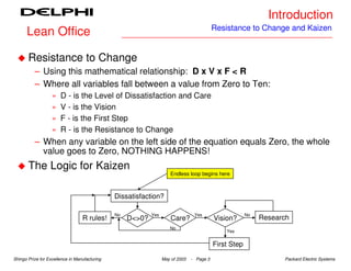 Introduction
                                                                                           Resistance to Change and Kaizen
      Lean Office

       Resistance to Change
          – Using this mathematical relationship: D x V x F < R
          – Where all variables fall between a value from Zero to Ten:
                   »   D - is the Level of Dissatisfaction and Care
                   »   V - is the Vision
                   »   F - is the First Step
                   »   R - is the Resistance to Change
          – When any variable on the left side of the equation equals Zero, the whole
            value goes to Zero, NOTHING HAPPENS!
       The Logic for Kaizen
                                                                     Endless loop begins here



                                               Dissatisfaction?

                                               No           Yes                  Yes                    No
                                  R rules!          D<>0?             Care?                Vision?           Research
                                                                     No
                                                                                               Yes


                                                                                           First Step

Shingo Prize for Excellence in Manufacturing                      May of 2003   - Page 3                           Packard Electric Systems
 