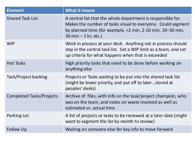 office task list