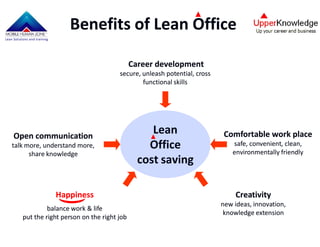 Smiling Lean Office Introduction (Eng Version)