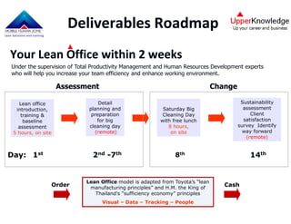 Smiling Lean Office Introduction (Eng Version)