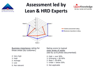Smiling Lean Office Introduction (Eng Version)