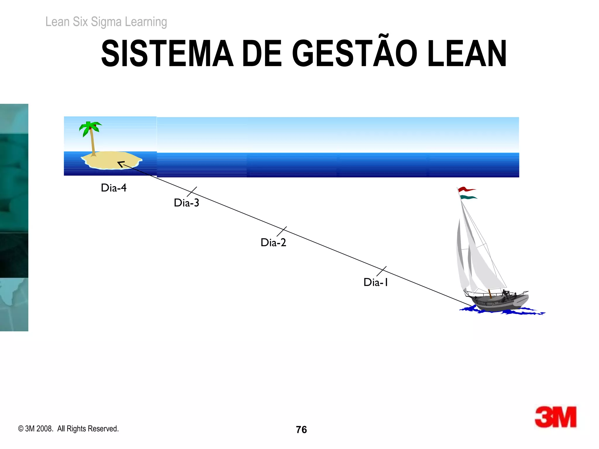Lean Six Sigma Learning


                         SISTEMA DE GESTÃO LEAN


                         Dia-4
                                  Dia-3


                                          Dia-2


                                                       Dia-1




© 3M 2008. All Rights Reserved.                   76
 