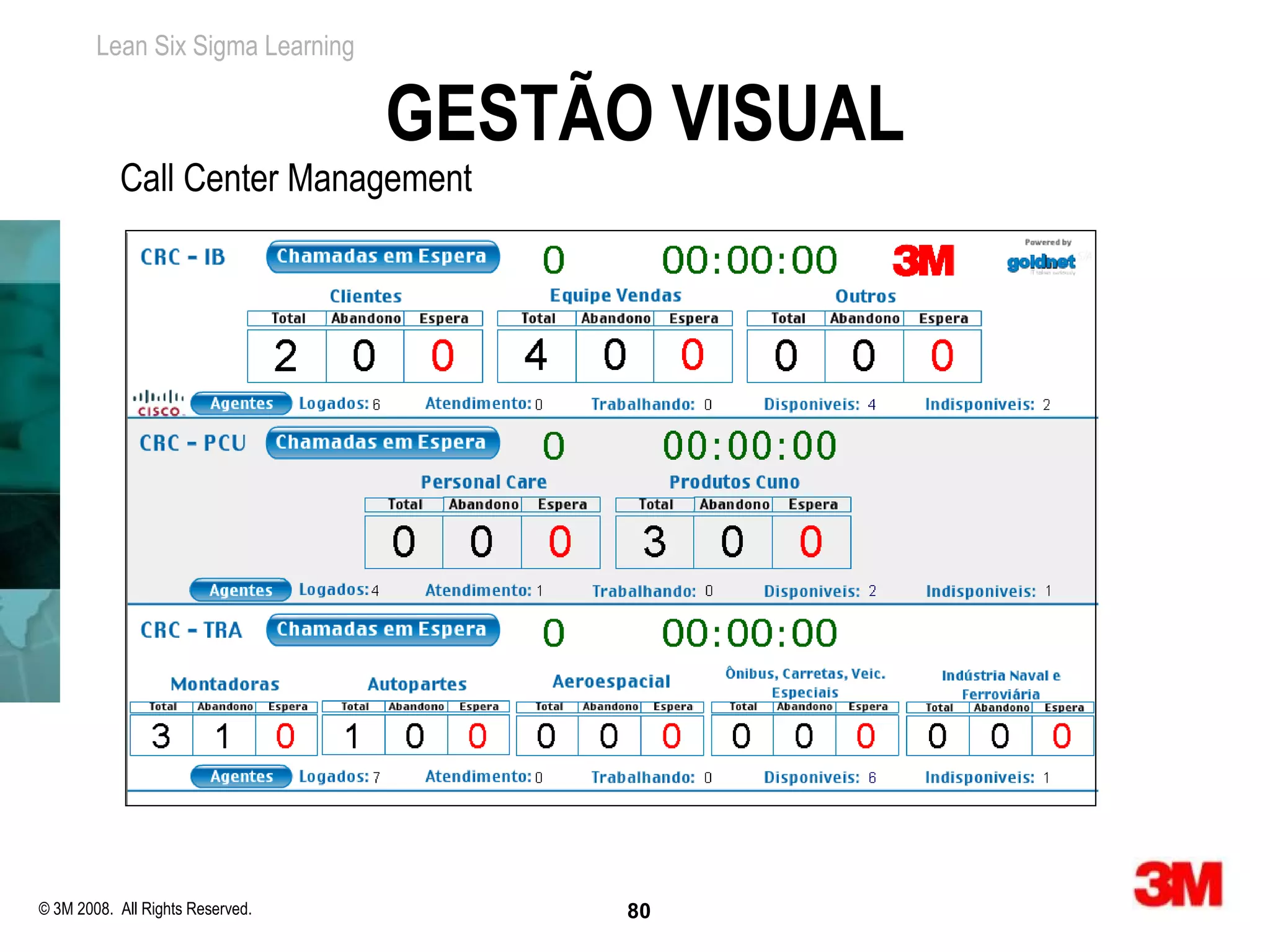 Lean Six Sigma Learning


                                  GESTÃO VISUAL
           Call Center Management




© 3M 2008. All Rights Reserved.         80
 