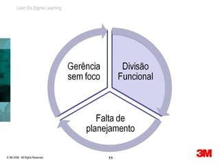 Lean Six Sigma Learning




© 3M 2008. All Rights Reserved.   11
 