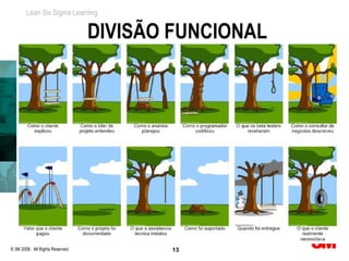 Lean Six Sigma Learning


                                  DIVISÃO FUNCIONAL




© 3M 2008. All Rights Reserved.           13
 