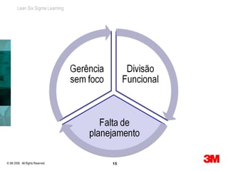 Lean Six Sigma Learning




© 3M 2008. All Rights Reserved.   15
 
