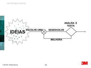 Lean Six Sigma Learning




                                                                  ANALISA E
                                                                    TESTA
                                  ESCOLHE UMA        DESENVOLVE
              IDÉIAS
                                                      MELHORA




© 3M 2008. All Rights Reserved.                 17
 