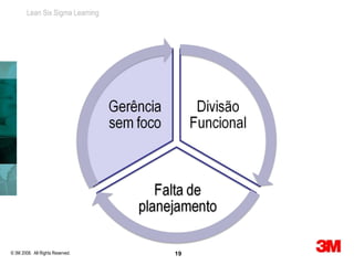 Lean Six Sigma Learning




© 3M 2008. All Rights Reserved.   19
 