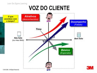 Lean Six Sigma Learning

                                        VOZ DO CLIENTE
      O que                        Atrativos
                                   Atrativos
  acontece com                    (desconhecidos)
    o tempo?
                                   (desconhecidos)
                                                                            Desempenho
                                                                            Desempenho
                                                                                (Falado)
                                                                                 (Falado)
                                              Time


                   Não feito
                                                          u tro                 Bem feito

                                                     Ne
                 (ou mau feito)




                                                                  Básico
                                                                  Básico
                                                                  (Esperado)
                                                                   (Esperado)




© 3M 2008. All Rights Reserved.                       28
 
