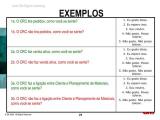 Lean Six Sigma Learning

                                      EXEMPLOS                                   1. Eu gosto disso.
      1a. O CRC tira pedidos, como você se sente?
                                                                                  2. Eu espero isso.
                                                                                   3. Sou neutro.
      1b. O CRC não tira pedidos, como você se sente?                            4. Não gosto. Posso
                                                                                        tolerar.
                                                                               5. Não gosto. Não posso
                                                                                        tolerar.
                                                                                 1. Eu gosto disso.
      2a. O CRC faz venda ativa, como você se sente?                              2. Eu espero isso.
                                                                                   3. Sou neutro.
      2b. O CRC não faz venda ativa, como você se sente?                         4. Não gosto. Posso
                                                                                        tolerar.
                                                                               5. Não gosto. Não posso
                                                                                        tolerar.
                                                                                 1. Eu gosto disso.
      3a. O CRC faz a ligação entre Cliente e Planejamento de Materiais,          2. Eu espero isso.
      como você se sente?                                                          3. Sou neutro.
                                                                                 4. Não gosto. Posso
                                                                                        tolerar.
      3b. O CRC não faz a ligação entre Cliente e Planejamento de Materiais,   5. Não gosto. Não posso
      como você se sente?                                                               tolerar.



© 3M 2008. All Rights Reserved.                     29
 
