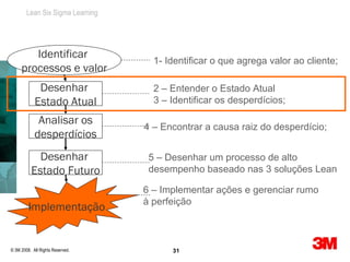 Lean Six Sigma Learning




        Identificar
                                                              1- Identificar o que agrega valor ao cliente;
     processos e valor
                                           Projects ahead of schedule (July to Dec. 2004)
             Desenhar
                  400                                         2 – Entender o Estado Atual
                                                                                             100
            Estado Atual                                      3 – Identificar os desperdícios;
                                                                                                                  80
             Analisar os
                   300

                                                           4 – Encontrar a causa raiz do desperdício;
            desperdícios                                                                                          60
                     Days




                              200




                                                                                                                       %
            Desenhar 6                                       5 – Desenhar um processo de alto
                                                                                         40


          Estado 100
                 Futuro                                      desempenho baseado nas 3 soluções Lean
                                          15     10                                                               20
                                                       2
                                                              4
                                                         6 – Implementar ações e2 gerenciar rumo
                                                                7   2  3    2  1
                                  0                                                          0
                                    ZE    CAP    S N
                                                  M   AP3V perfeição
                                                         à M25 ZEM BBT MB SMH NSG SMHV Other
                                                            C
         Implementação17,7
                  Pump Type
                  Quantity of days 129
                  %
                        68
                                   33,5
                                                   57   39
                                                 14,8 10,1    6,5
                                                                 21 14
                                                                     5,5
                                                                        14
                                                                          3,6
                                                                             7   6
                                                                                 3,6
                                                                                     5
                                                                                        1,8
                                                                                           0
                                                                                               1,6   1, 3   0,0
                  Accumulative% 33, 5     51,2   66,0 76,1   82,6   88,1 91,7   95,3   97,1   98,7 100, 0 100,0




© 3M 2008. All Rights Reserved.                                       31
 