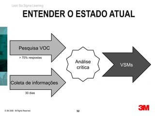 Lean Six Sigma Learning


                     ENTENDER O ESTADO ATUAL


                Pesquisa VOC
                 > 70% respostas
                                   Análise
                                             VSMs
                                   crítica


      Coleta de informações

                        30 dias




© 3M 2008. All Rights Reserved.    32
 
