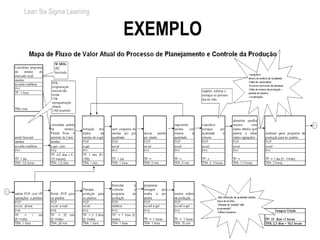 Lean Six Sigma Learning


                                  EXEMPLO




© 3M 2008. All Rights Reserved.      35
 