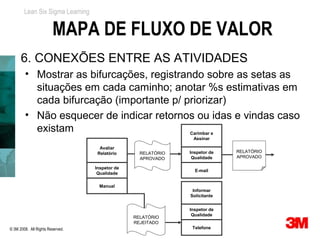 Lean Six Sigma Learning


                        MAPA DE FLUXO DE VALOR
      6. CONEXÕES ENTRE AS ATIVIDADES
        • Mostrar as bifurcações, registrando sobre as setas as
          situações em cada caminho; anotar %s estimativas em
          cada bifurcação (importante p/ priorizar)
        • Não esquecer de indicar retornos ou idas e vindas caso
          existam                          Carimbar e
                                                               Assinar

                                    Avaliar
                                   Relatório      RELATÓRIO   Inspetor de   RELATÓRIO
                                                  APROVADO     Qualidade    APROVADO

                                  Inspetor de
                                                                E-mail
                                   Qualidade

                                   Manual
                                                               Informar
                                                              Solicitante


                                                              Inspetor de
                                                               Qualidade
                                                RELATÓRIO
                                                REJEITADO
© 3M 2008. All Rights Reserved.                                Telefone
                                                        41
 