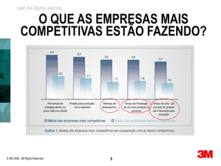 Lean Six Sigma Learning

             O QUE AS EMPRESAS MAIS
           COMPETITIVAS ESTÃO FAZENDO?




© 3M 2008. All Rights Reserved.   5
 
