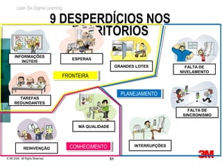Lean Six Sigma Learning

                                  9 DESPERDÍCIOS NOS
                                      ESCRITÓRIOS
      INFORMAÇÕES
                                      ESPERAS
         INÚTEIS
                                                            GRANDES LOTES           FALTA DE
                                                                                  NIVELAMENTO
                                   FRONTEIRA
                                    FRONTEIRA


                                                              PLANEJAMENTO
                                                               PLANEJAMENTO
        TAREFAS
      REDUNDANTES
                                                                                     FALTA DE
                                                                                   SINCRONISMO

                                        MÁ QUALIDADE




             REINVENÇÃO              CONHECIMENTO
                                      CONHECIMENTO                 INTERRUPÇÕES


© 3M 2008. All Rights Reserved.                        51
 
