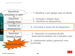 Lean Six Sigma Learning




        Identificar
                                                              1- Identificar o que agrega valor ao cliente;
     processos e valor
                                           Projects ahead of schedule (July to Dec. 2004)
             Desenhar
                  400                                         2 – Entender o Estado Atual
                                                                                             100
            Estado Atual                                      3 – Identificar os desperdícios;
                                                                                                                  80
             Analisar os
                   300

                                                           4 – Encontrar a causa raiz do desperdício;
            desperdícios                                                                                          60
                     Days




                              200




                                                                                                                       %
            Desenhar 6                                       5 – Desenhar um processo de alto
                                                                                         40


          Estado 100
                 Futuro                                      desempenho baseado nas 3 soluções Lean
                                          15     10                                                               20
                                                       2
                                                              4
                                                         6 – Implementar ações e2 gerenciar rumo
                                                                7   2  3    2  1
                                  0                                                          0
                                    ZE    CAP    S N
                                                  M   AP3V perfeição
                                                         à M25 ZEM BBT MB SMH NSG SMHV Other
                                                            C
         Implementação17,7
                  Pump Type
                  Quantity of days 129
                  %
                        68
                                   33,5
                                                   57   39
                                                 14,8 10,1    6,5
                                                                 21 14
                                                                     5,5
                                                                        14
                                                                          3,6
                                                                             7   6
                                                                                 3,6
                                                                                     5
                                                                                        1,8
                                                                                           0
                                                                                               1,6   1, 3   0,0
                  Accumulative% 33, 5     51,2   66,0 76,1   82,6   88,1 91,7   95,3   97,1   98,7 100, 0 100,0




© 3M 2008. All Rights Reserved.                                       53
 