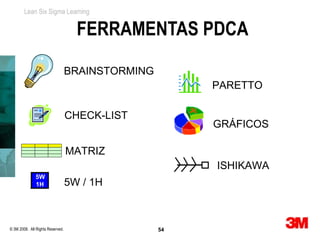Lean Six Sigma Learning


                                    FERRAMENTAS PDCA

                                  BRAINSTORMING
                                                       PARETTO

                                  CHECK-LIST
                                                       GRÁFICOS

                                  MATRIZ
                                                       ISHIKAWA
              5W
              1H                  5W / 1H



© 3M 2008. All Rights Reserved.                   54
 