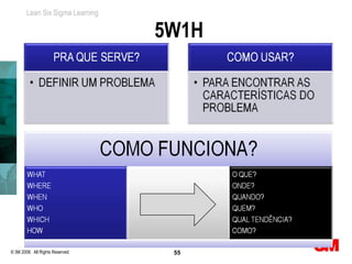 Lean Six Sigma Learning

                                  5W1H




© 3M 2008. All Rights Reserved.    55
 