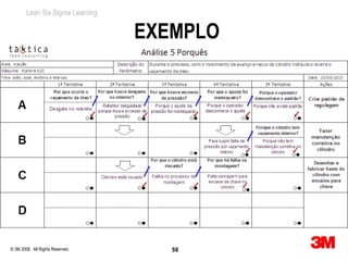 Lean Six Sigma Learning


                                  EXEMPLO




© 3M 2008. All Rights Reserved.      58
 