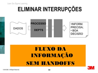Lean Six Sigma Learning


                           ELIMINAR INTERRUPÇÕES

                                   PROCESSO        •INFORM.
                   DADOS                           PRECISA;
                                    DEPTS          • BOA
                                                   DECISÃO




                                    FLUXO DA
                                   INFORMAÇÃO
                                  SEM HANDOFFS
© 3M 2008. All Rights Reserved.               64
 