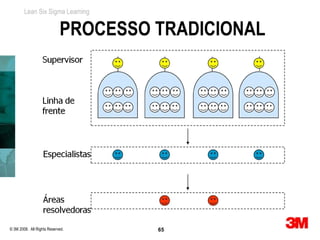 Lean Six Sigma Learning


                            PROCESSO TRADICIONAL




© 3M 2008. All Rights Reserved.      65
 