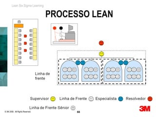 Lean Six Sigma Learning


                                  PROCESSO LEAN




© 3M 2008. All Rights Reserved.         66
 