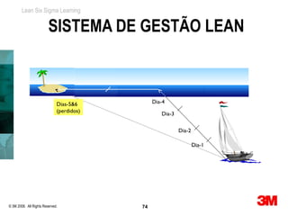 Lean Six Sigma Learning


                         SISTEMA DE GESTÃO LEAN



                              Dias-5&6          Dia-4
                              (perdidos)
                                                   Dia-3


                                                           Dia-2

                                                                   Dia-1




© 3M 2008. All Rights Reserved.            74
 