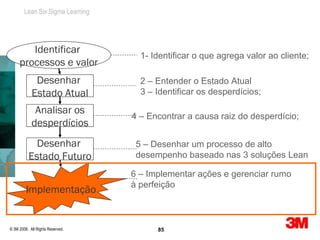 Lean Six Sigma Learning




        Identificar
                                                              1- Identificar o que agrega valor ao cliente;
     processos e valor
                                           Projects ahead of schedule (July to Dec. 2004)
             Desenhar
                  400                                         2 – Entender o Estado Atual
                                                                                             100
            Estado Atual                                      3 – Identificar os desperdícios;
                                                                                                                  80
             Analisar os
                   300

                                                           4 – Encontrar a causa raiz do desperdício;
            desperdícios                                                                                          60
                     Days




                              200




                                                                                                                       %
            Desenhar 6                                       5 – Desenhar um processo de alto
                                                                                         40


          Estado 100
                 Futuro                                      desempenho baseado nas 3 soluções Lean
                                          15     10                                                               20
                                                       2
                                                              4
                                                         6 – Implementar ações e2 gerenciar rumo
                                                                7   2  3    2  1
                                  0                                                          0
                                    ZE    CAP    S N
                                                  M   AP3V perfeição
                                                         à M25 ZEM BBT MB SMH NSG SMHV Other
                                                            C
         Implementação17,7
                  Pump Type
                  Quantity of days 129
                  %
                        68
                                   33,5
                                                   57   39
                                                 14,8 10,1    6,5
                                                                 21 14
                                                                     5,5
                                                                        14
                                                                          3,6
                                                                             7   6
                                                                                 3,6
                                                                                     5
                                                                                        1,8
                                                                                           0
                                                                                               1,6   1, 3   0,0
                  Accumulative% 33, 5     51,2   66,0 76,1   82,6   88,1 91,7   95,3   97,1   98,7 100, 0 100,0




© 3M 2008. All Rights Reserved.                                       85
 