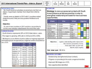 Lean Six Sigma Learning




© 3M 2008. All Rights Reserved.   88
 