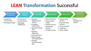 Lean on Human Resources Management | PDF