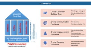 Lean on Human Resources Management | PDF