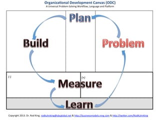 Organiza(onal	
  Development	
  Canvas	
  (ODC)	
  
                                       A	
  Universal	
  Problem-­‐Solving	
  Workﬂow,	
  Language	
  and	
  Pla;orm	
  




(-­‐)	
                                                                          (+)	
  




Copyright	
  2013.	
  Dr.	
  Rod	
  King.	
  rodkuhnking@sbcglobal.net	
  &	
  hLp://businessmodels.ning.com	
  &	
  hLp://twiLer.com/RodKuhnKing	
  
 