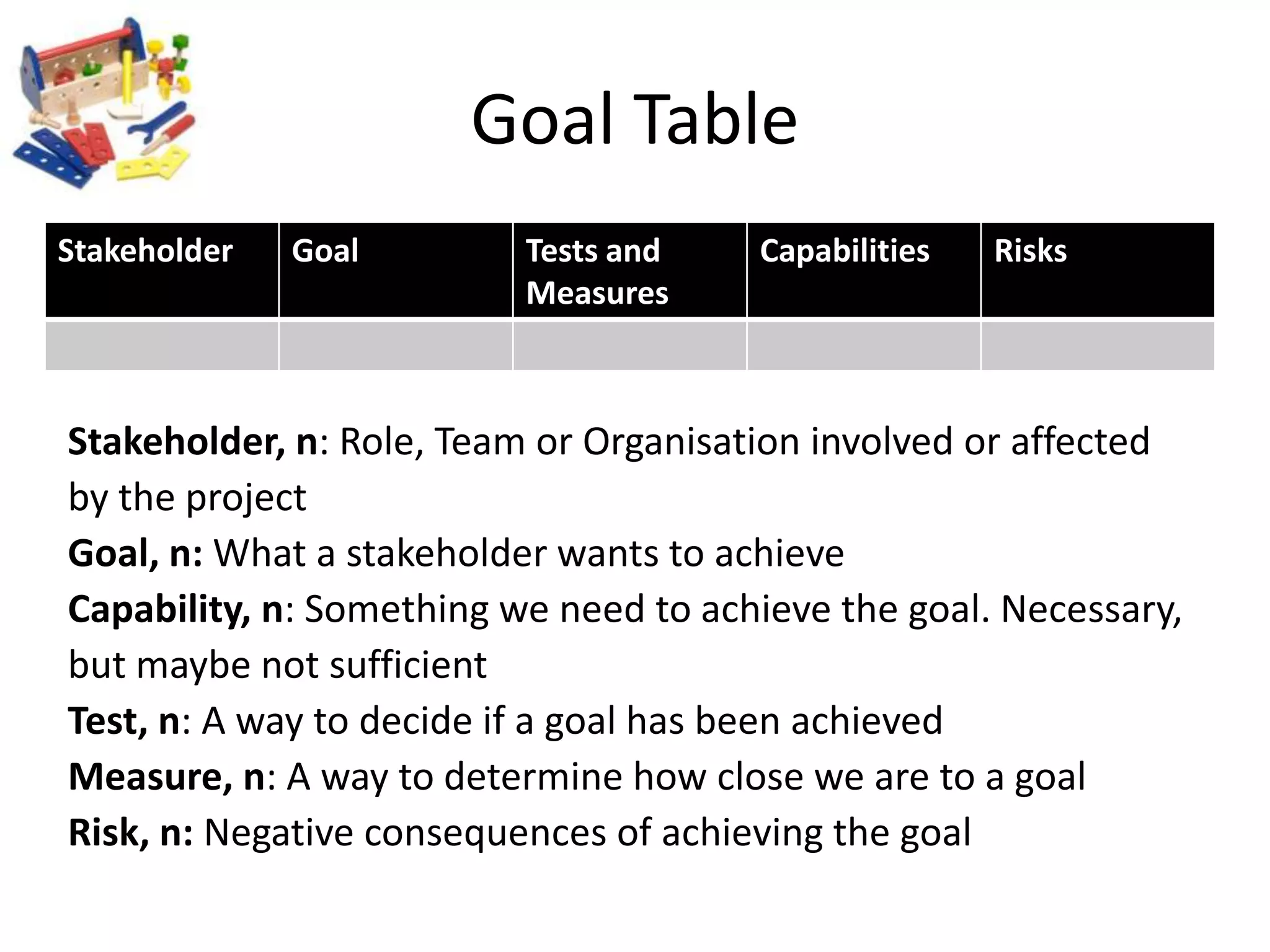 Goal TableStakeholder, n: Role, Team or Organisation involved or affected by the projectGoal, n: What a stakeholder wants to achieveCapability, n: Something we need to achieve the goal. Necessary, but maybe not sufficientTest, n: A way to decide if a goal has been achievedMeasure, n: A way to determine how close we are to a goalRisk, n: Negative consequences of achieving the goal