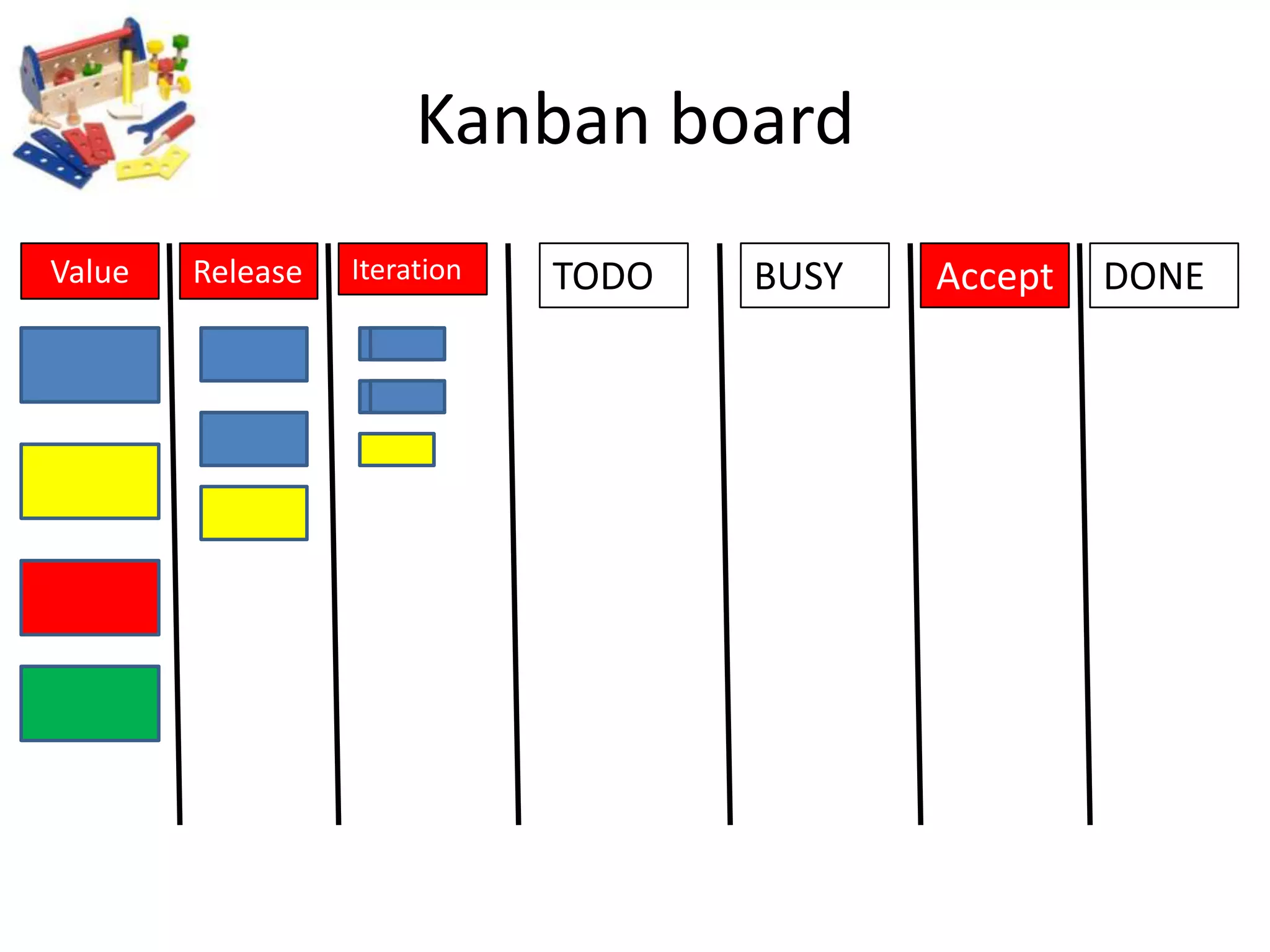 Kanban boardTODOBUSYAcceptDONEIterationReleaseValue