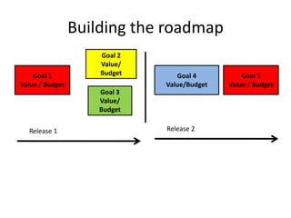 Building the roadmap<br />Goal 2<br />Value/<br />Budget<br />Goal 1<br />Value / Budget<br />Goal 4<br />Value/Budget<br ...