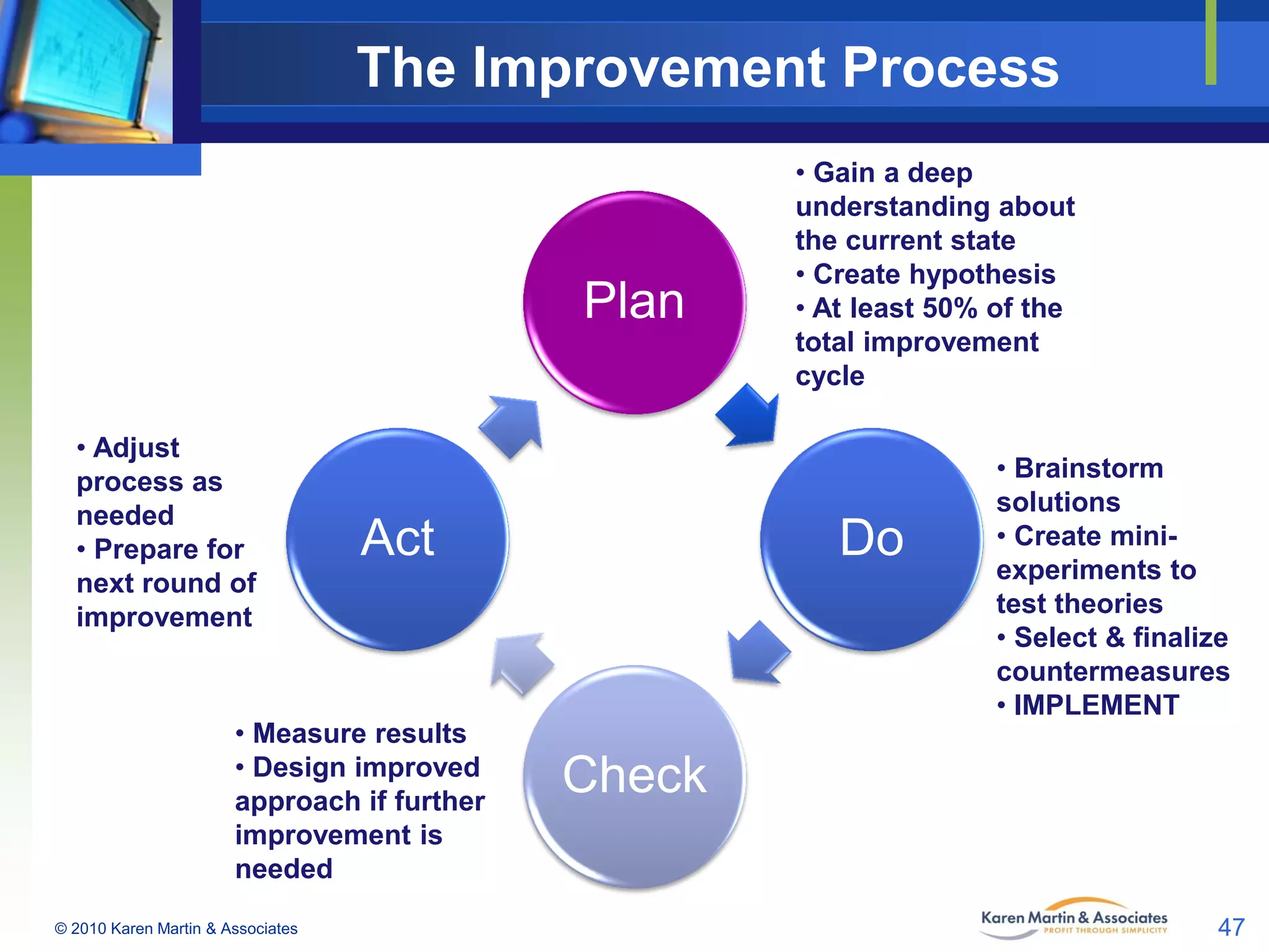 The Improvement Process

Plan
• Adjust
process as
needed
• Prepare for
next round of
improvement

Act

• Measure results
• Design improved
approach if further
improvement is
needed
© 2010 Karen Martin & Associates

• Gain a deep
understanding about
the current state
• Create hypothesis
• At least 50% of the
total improvement
cycle

Do

• Brainstorm
solutions
• Create miniexperiments to
test theories
• Select & finalize
countermeasures
• IMPLEMENT

Check
47

 