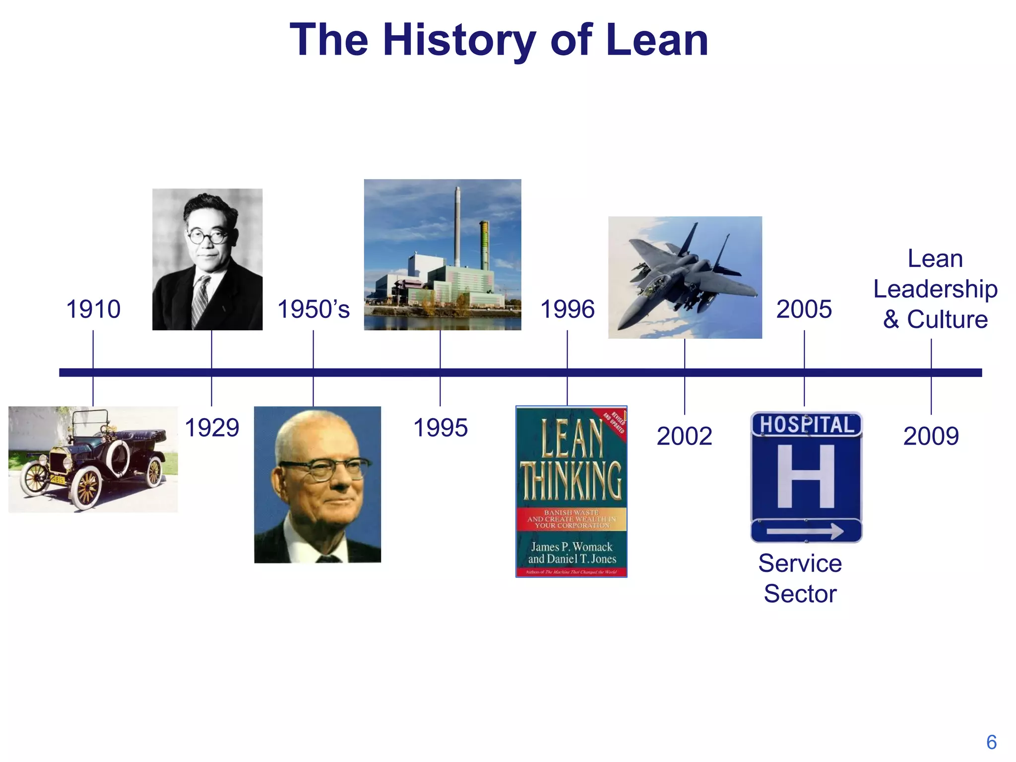 The History of Lean

1950’s

1910

1929

1996

1995

2005

2002

Lean
Leadership
& Culture

2009

Service
Sector

6

 