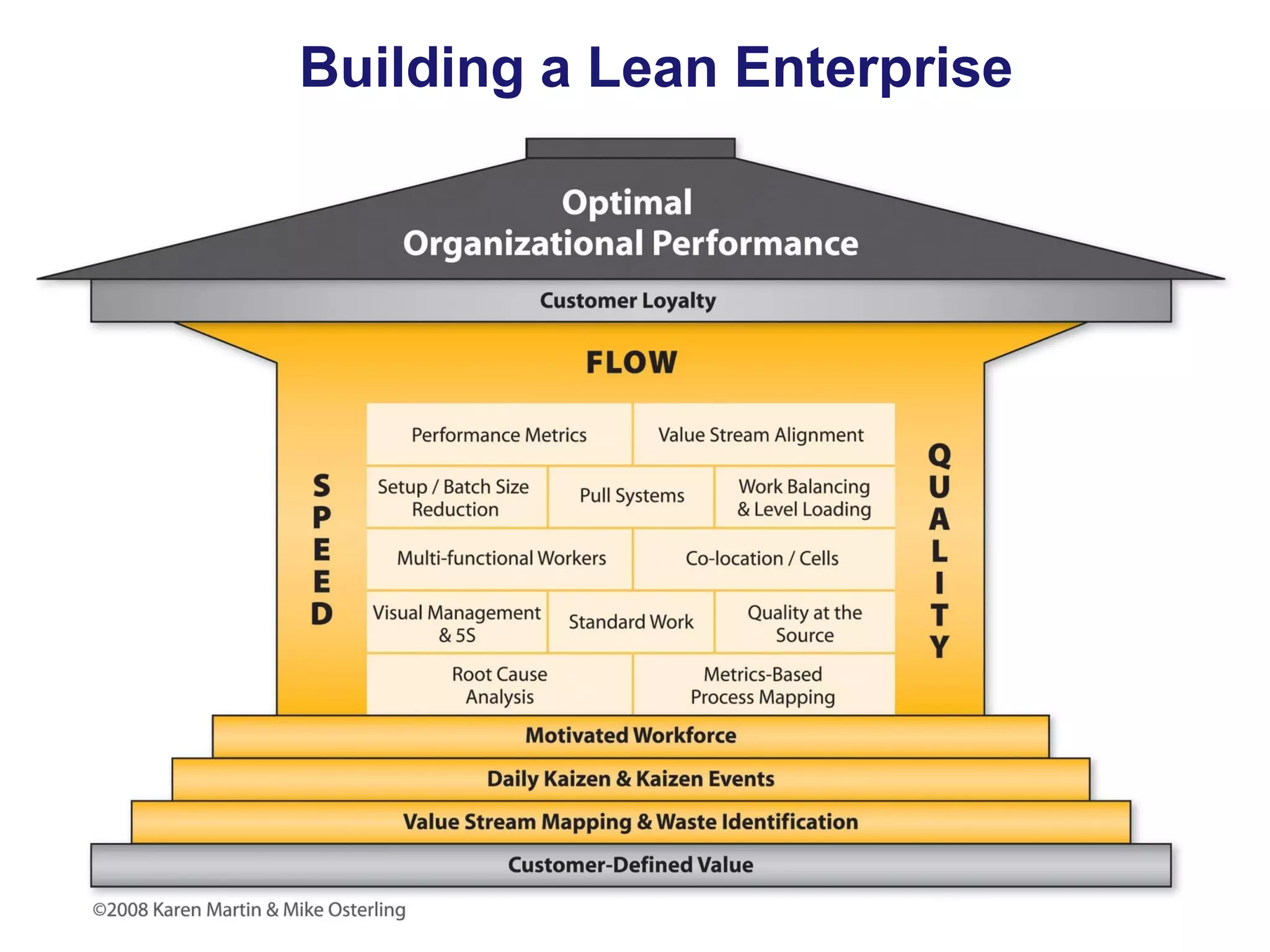 Building a Lean Enterprise

 